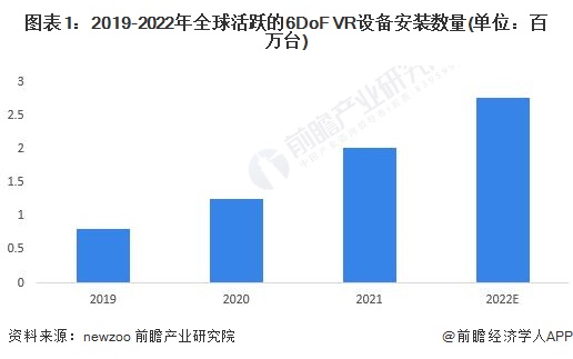 台湾GA黄金甲平台 2023年全球VR游戏行业市场现状及发展前景分析 预计2028年全球市场规模有望突破百亿美元